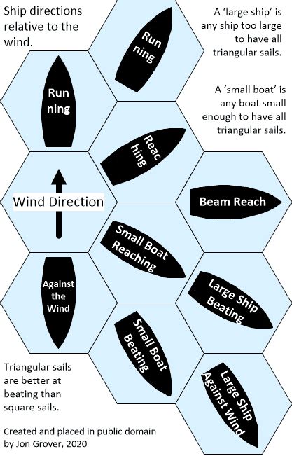 dnd 5e movement map speed.